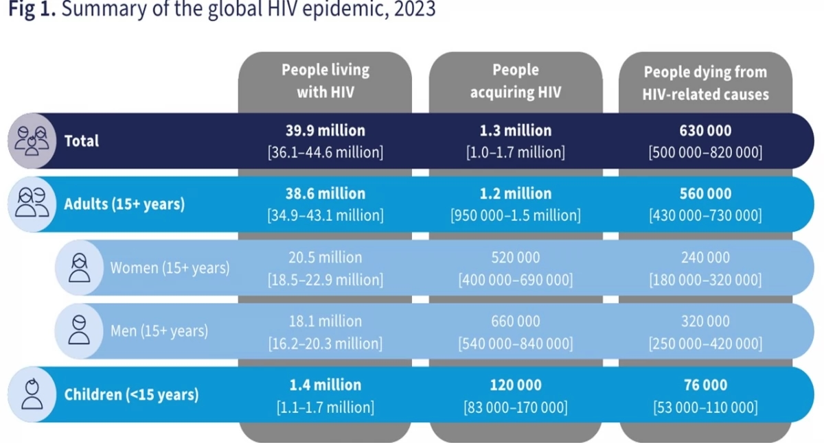 HIV. Een baanbrekend medicijn om de overdracht van het virus te voorkomen. Wanneer is het beschikbaar in Europa?