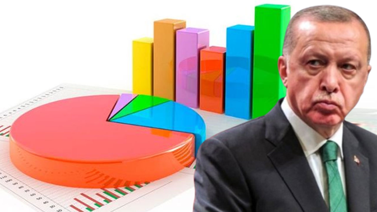 ¡Los jóvenes ignoran a Erdoğan! Aquí están los últimos resultados de las encuestas.