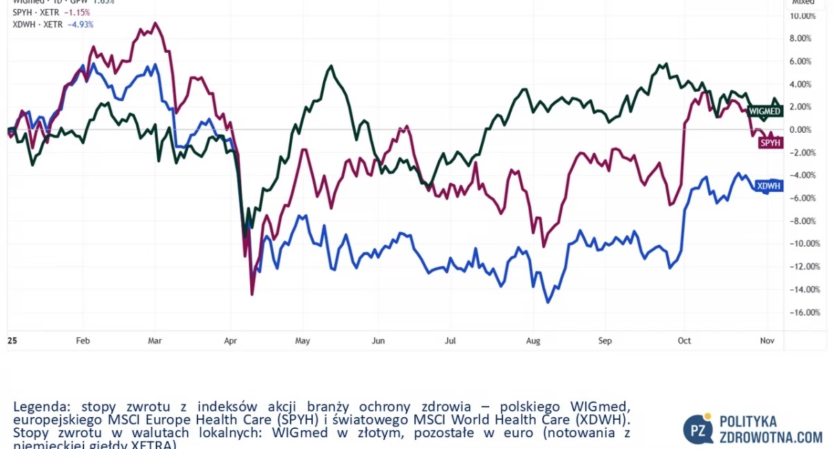 PoZdroweek 28/2025: Pfizer erhält Zulassung durch das Management von Metsera im harten Wettbewerb mit Novo Nordisk